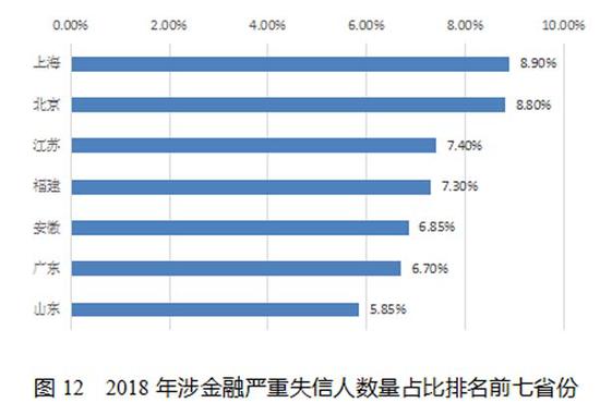 中国空气质量排名评测2