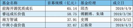 泗洪天气评测3