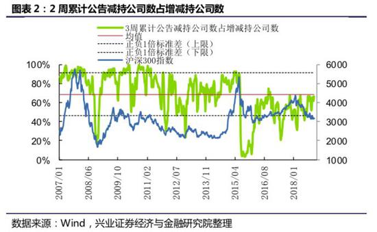 章丘天气介绍