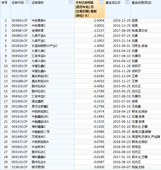 温县天气2345评测1