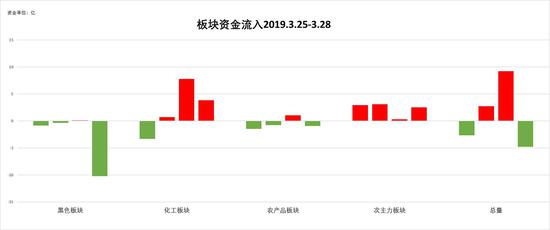 谷城天气评测3