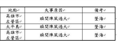 邢台县天气预报评测3