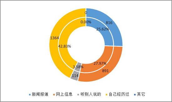 天气24小时预报介绍