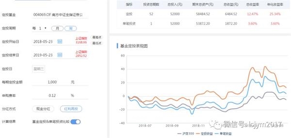 邢台天气评测3