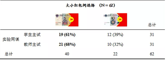 谷城天气评测1