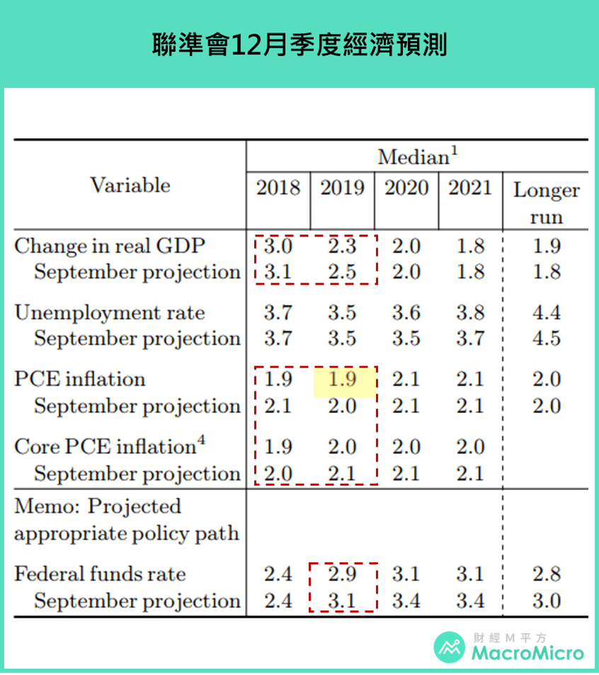 上海温度介绍