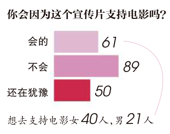 蒲城天气评测1