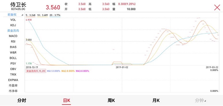 新蔡天气预报评测3