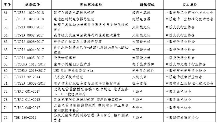 威海空气质量介绍