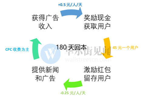 淮阳天气评测2